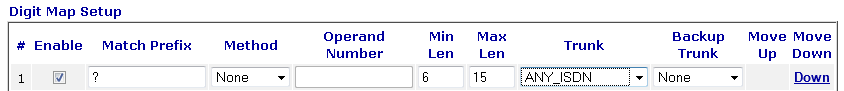 Digit Map Setup